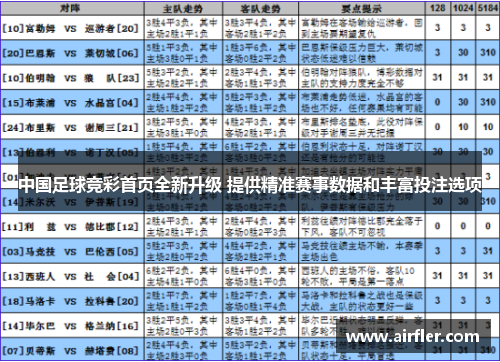 中国足球竞彩首页全新升级 提供精准赛事数据和丰富投注选项