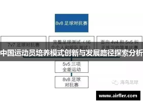 中国运动员培养模式创新与发展路径探索分析