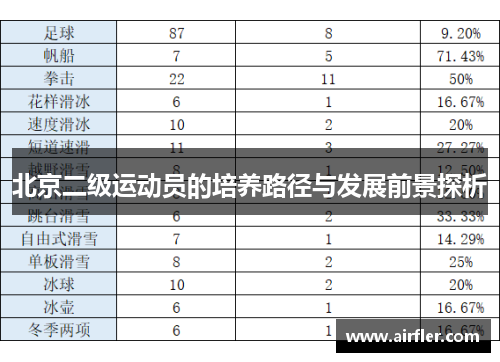北京二级运动员的培养路径与发展前景探析