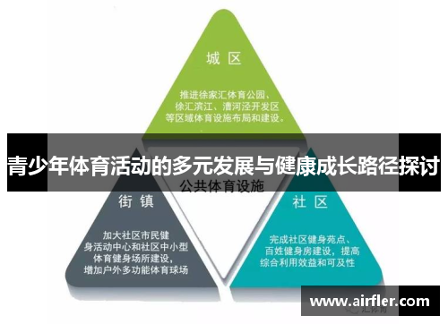 青少年体育活动的多元发展与健康成长路径探讨